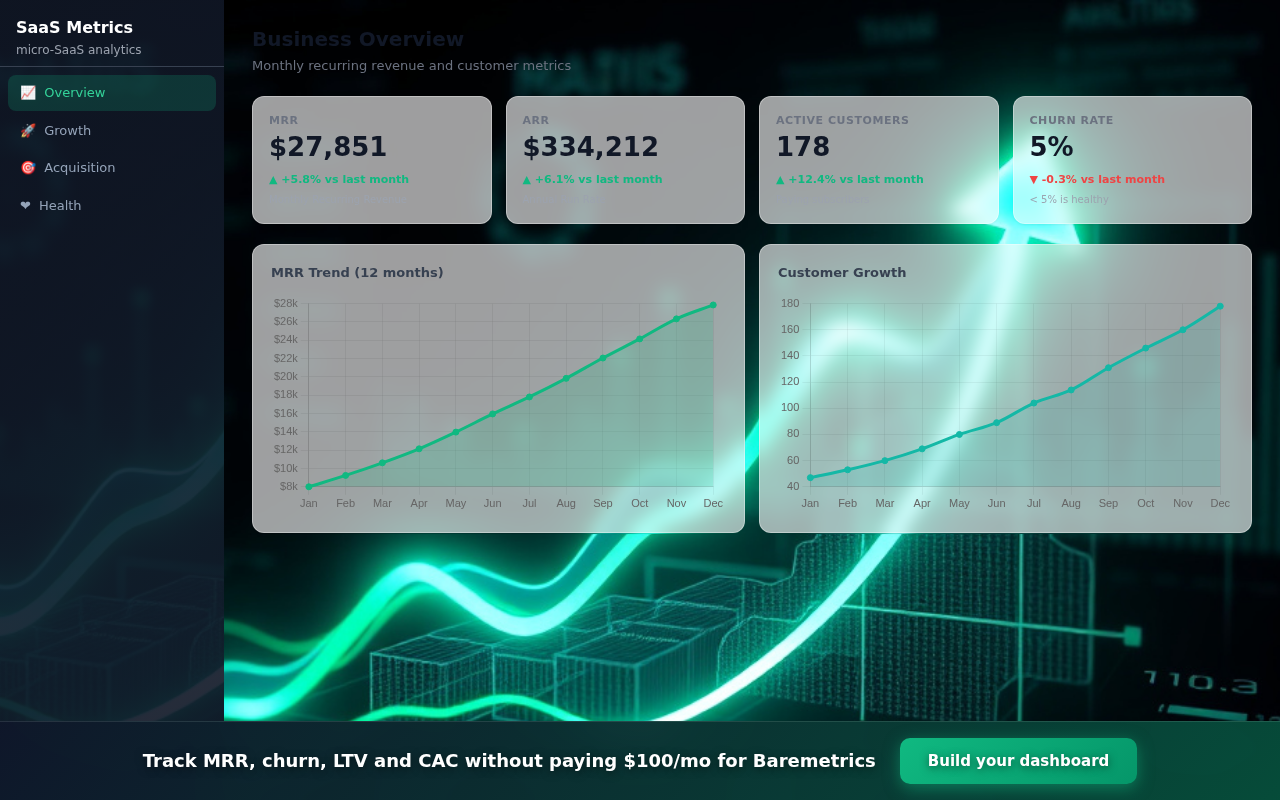 saas metrics